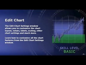 Session - 4 How to Edit Chart using trade navigator software[Beginners]