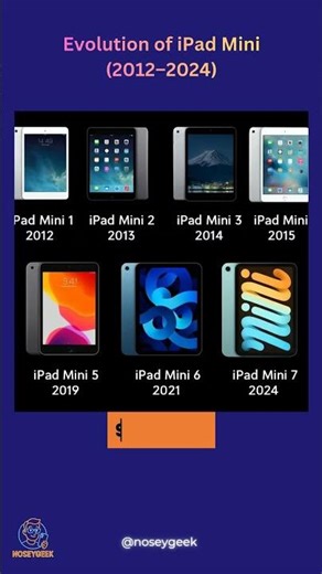 Evolution of iPad Mini (2012–2024) — From Tiny Tablet to Power Beast! 🔥