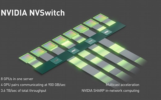 How NVLink and NVSwitch Work Together