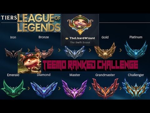 Teemo Banned! Can a Noob Heimdinger Take Down Xerath in Ranked Mid Lane?