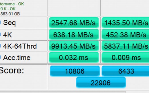 逆天硬盘！跑分高达两万分！惊呆的4K读写速度！