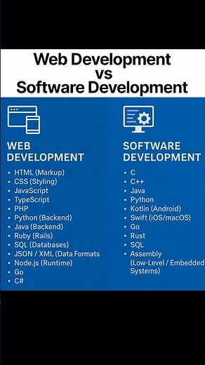 Web Development VS Software Development