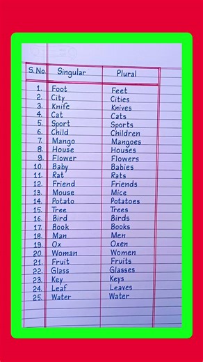 Singular and Plural Words | 30 Singular and Plural | Singular and Plural Nouns | English Grammar