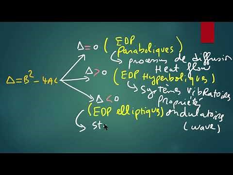Équations Dérivées Partielles (3)/ Classification EDPs linéaires ordre2