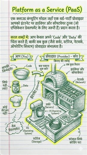 PaaS क्या है? - PaaS Explained in Hindi #shorts