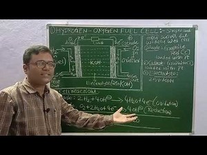 HYDROGEN - OXYGEN FUEL CELL || TYPES OF FUEL CELL || ‪@sadhanadhananjaya‬ CHEMISTRY WINS #chemistry