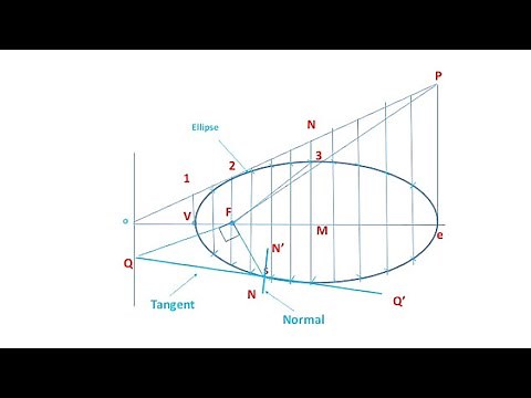 ELLIPSE - Eccentricity method in | Technical drawing | Engineering drawing