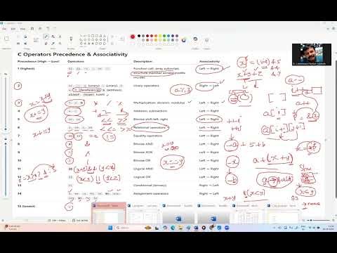 CL_2 operators precedence and associatives in C Language