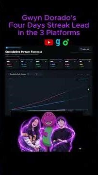 Purple Love (Barney) Four Days Streak Lead in 3 Platforms | Team CoDo #dorado #codekunst #도라도