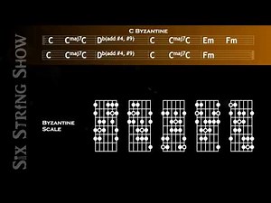 C Byzantine Scale Guitar Backing Track