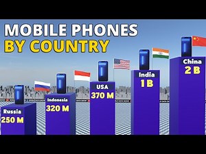 Mobile Phones by Country 2025 | Surprising Global Comparison