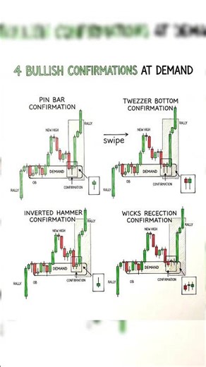 Trading strategy for bignure | Best entry module Ema | moving average trading setup #trading