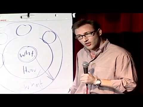How we make decisions: 'our gut' drives them. Simon Sinek, the golden circle