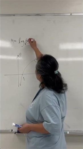 Logarithmic function