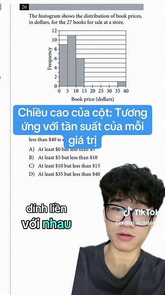Giải thích biểu đồ Histogram trong toán SAT
