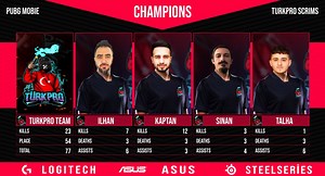 19K views · 666 reactions | TÜRKPRO SCRIMS 2021 ILK HAFTA SONUÇLARI 5-6 KASIM LOADING..... | Türkpro Gaming | Facebook