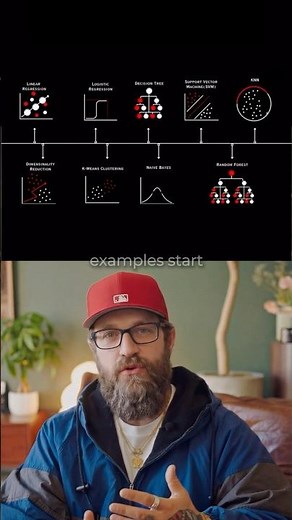Machine learning explains key algorithms with real examples #machinelearning #algorithms #AI