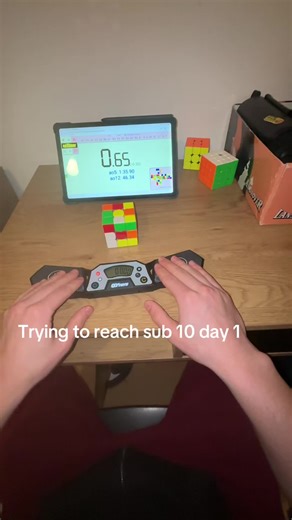 Achieving Sub 10 with CFOP Method in Rubik's Cube