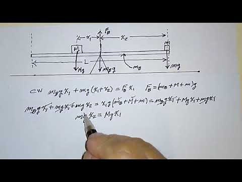 See-Saw Physics (statics)