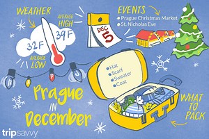 Experience Christmas in Prague This December