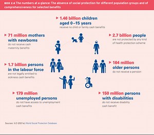 Better social protection for the world’s children is urgently needed, says UN report