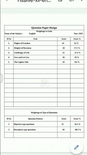 PLUS TWO ENGLISH CHAPTER WISE WEIGHTAGE 2024