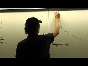 Convection examples, radiation
