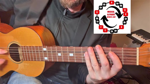 The Musical Alphabet is an infinite loop of letters: ABCDEFG and repeats back to ABC... ad infinitum ABCDEFGABCDEFG (white keys of the piano) BC & EF are 1 fret apart, all other letters are 2 frets apart. The Musical Alphabet includes # sharp and b flat note letter names (black keys of the piano) All 12 Notes: A A#/Bb B C C#/Db D D#/Eb E F F#/Gb G G#/Ab A.... Sharp # is 1 fret higher flat b is 1 fret lower Read Music Here ~ The Guitar Guide by Lance Carr BIG 5 STRING A www.MakeMusicHere.com #mak