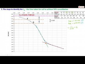 Chapter 4 - Part 2 - Consolidation - step to get t50 LOG TIME Method