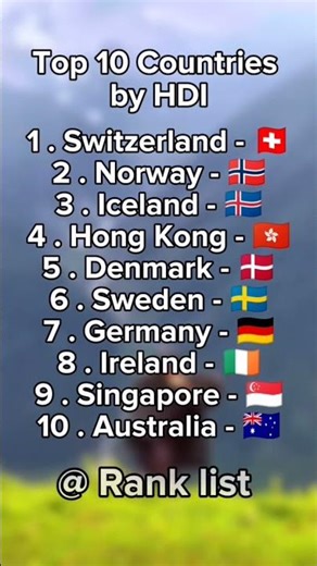 Top 10 Countries by HDI #countries #hdi Ranking #viral #usa