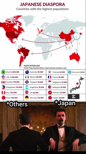 Japanese diaspora in country🚀 🌍#geography #shorts #world #country