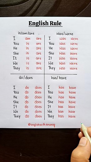 Understanding American English: Key Educational Insights