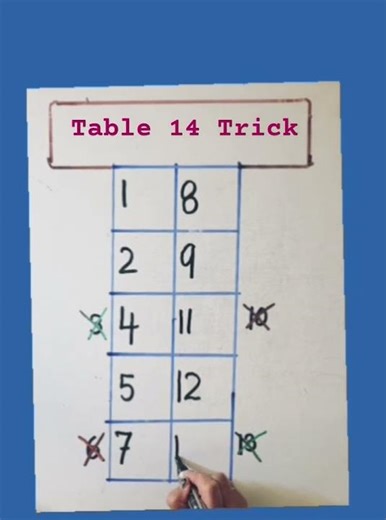 Table 14 Trick #shorts