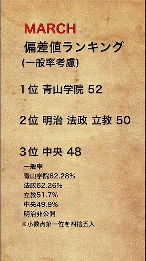 MARCH偏差値ランキング(一般率考慮)法学部の最低偏差値を使用してます。 #march #偏差値 #私立大学 #青山学院大学 #受験 #明治 #大学生 #文系 #法学部