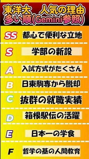 東洋大 人気の理由 #東洋大学 #勉強垢