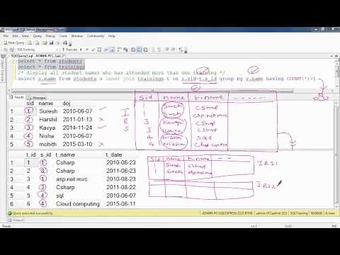 Sql Joins and Inner Joins with simple explanation