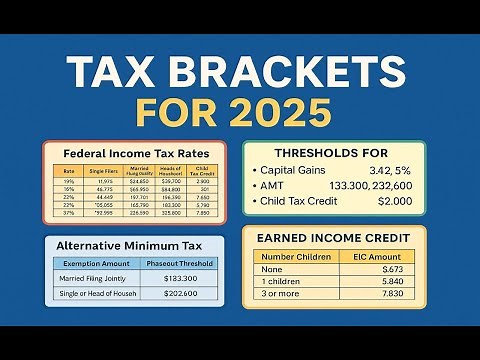 TAX RATES 2025 REVEALED: Standard Deduction Jumps to $30,000| What You NEED to Know