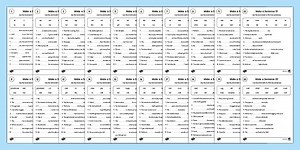 First Grade Make a Sentence Writing Activity Pack