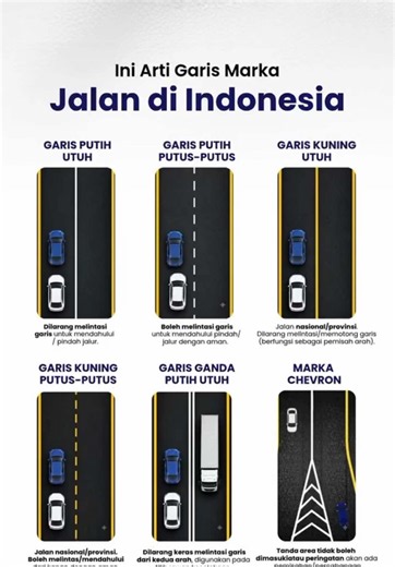 Arti Garis Marka Jalan: Pengertian dan Aturan Dasar