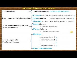 Cours 2 :Algorithmique et Structures de Données 1: Définition du concept Algorithme 3/5