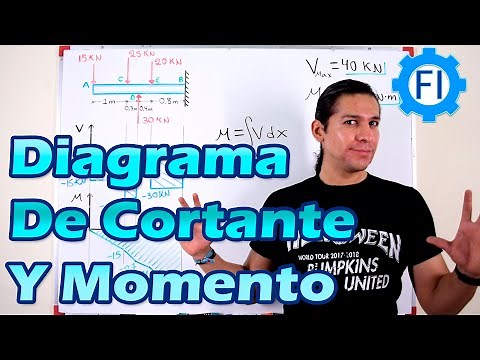 Beam Diagrams | Shear Force and Bending Moment | Example - Salvador FI