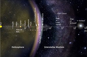 What is the Oort Cloud?