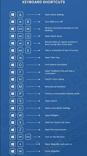 Keyboard Shortcuts Key #computer #english #adca #education #knowledge #facts #ytshorts #newshorts