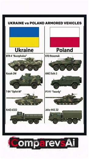 Ukraine vs Poland Armored Vehicles Showdown! 🔥 #shorts