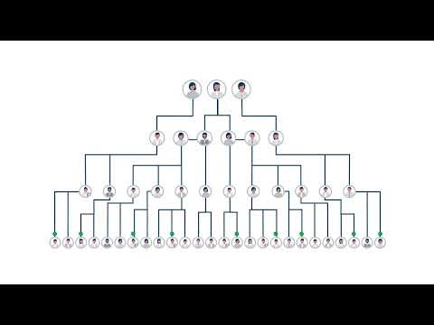 Mercer | Mettl 360View: The Most Employee Friendly Cloud-based 360 Degree Feedback Tool