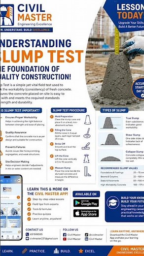 🏗️ UNDERSTANDING SLUMP TEST IN CIVIL ENGINEERING | Complete Beginner Guide 👷‍♂️
