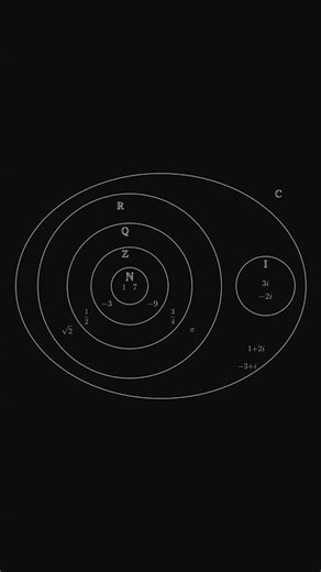 The Hidden World of Numbers #math #shorts