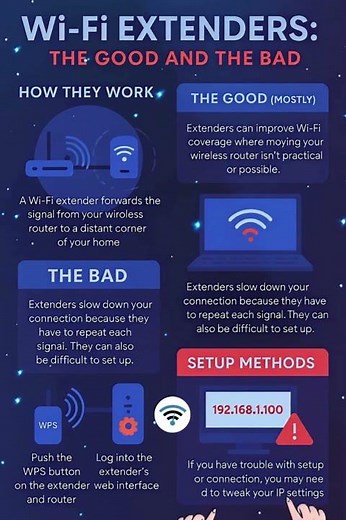 Wi-Fi Extenders: The Good, The Bad, and The Truth