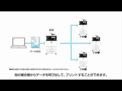 サーバーレスでどの複合機からも出力：シャープのデジタル複合機