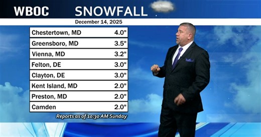 WBOC Online-Exclusive 6pm Weather Recap